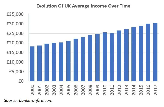 uk-income-distribution-where-do-you-fit-in-banker-on-fire