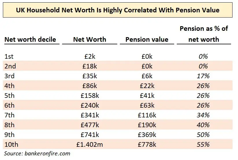 Five Easy Hacks To Maximize Your Pension Value – Part 1 - Banker On FIRE