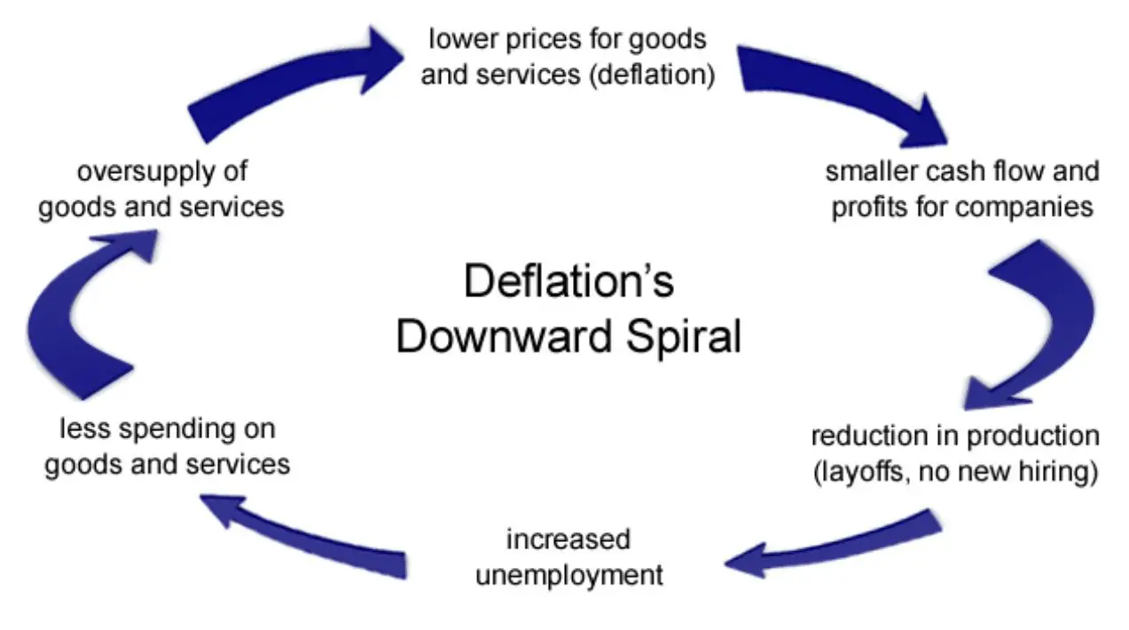 An Introduction To Investing In Bonds