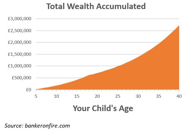 private school fees reinvested 2