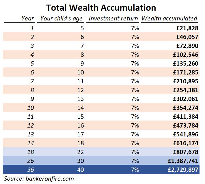 private school fees reinvested