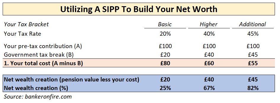 Grow your pension pot with a SIPP