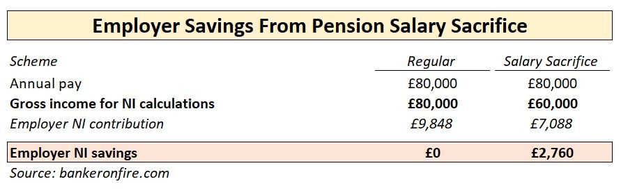 five-easy-hacks-to-maximize-your-pension-value-part-1-banker-on-fire