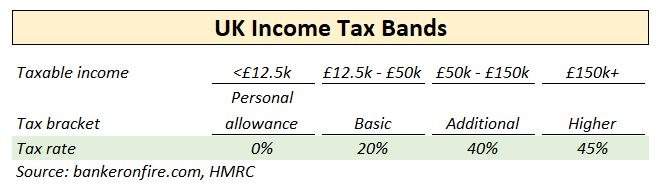 pension pot taxation