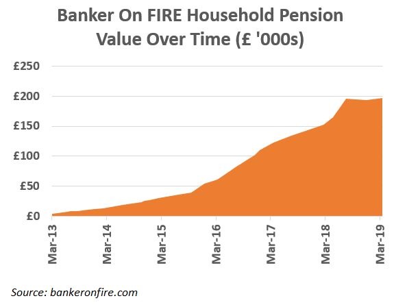 pension value evolution