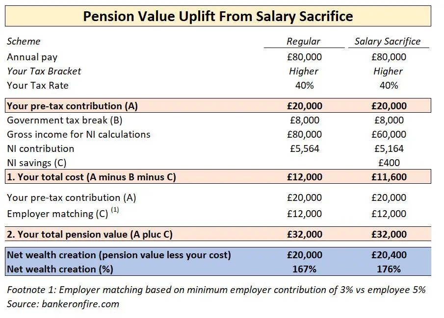 Five Easy Hacks To Maximize Your Pension Value Part 1 Banker on FIRE