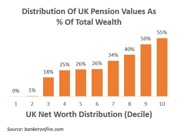 Want To Get Rich? Then Grow Your Pension! - Banker on FIRE