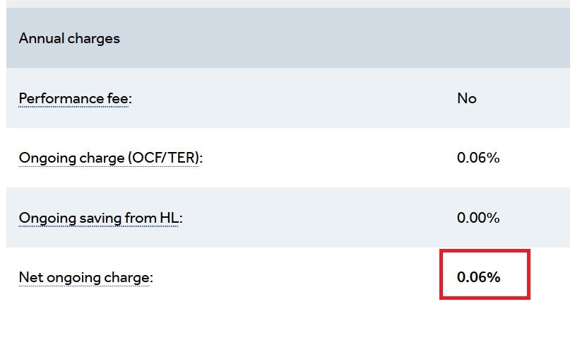 Fidelity index fund annual charges