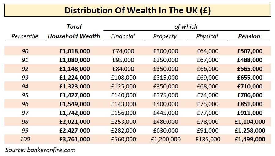 A Pension Millionaire Is Easier Than You Think