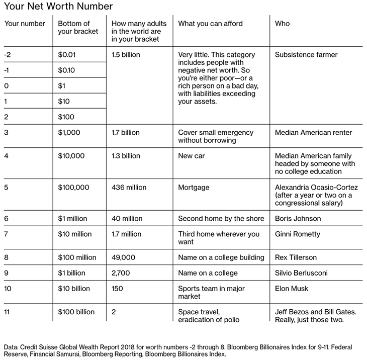 wealth inequality snapshot