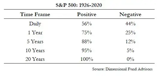 S&P 500 returns