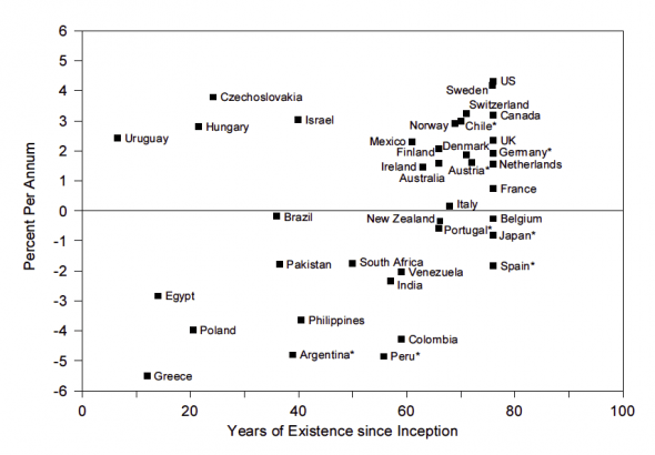 US vs International Indexes