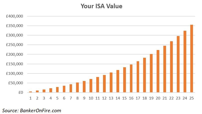 Your First Million - ISA