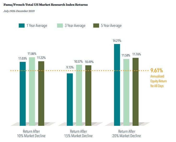Expected market returns