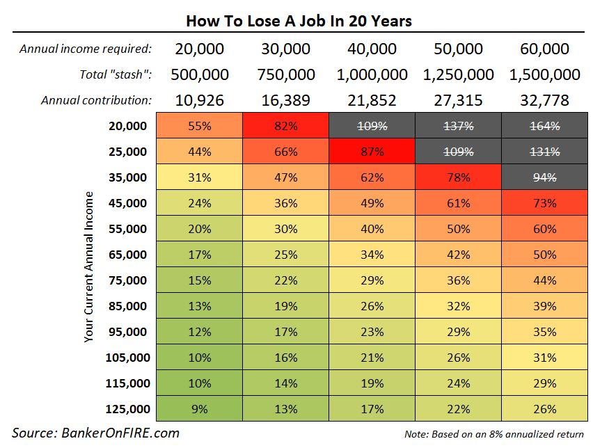 How to lose a job in 20 years