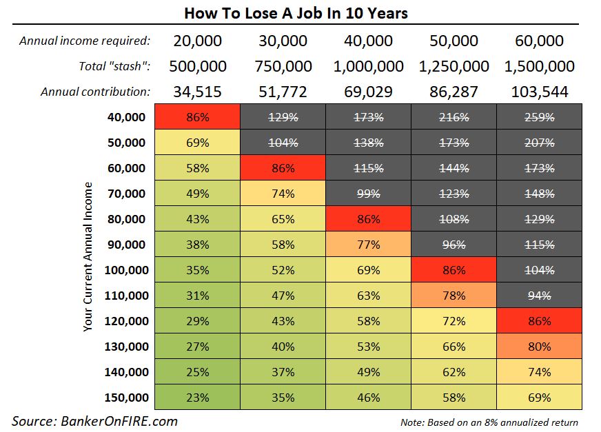 How To Lose A Job In 10 Years