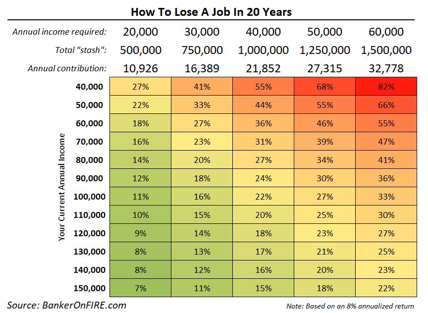 How To Lose A Job In 20 Years