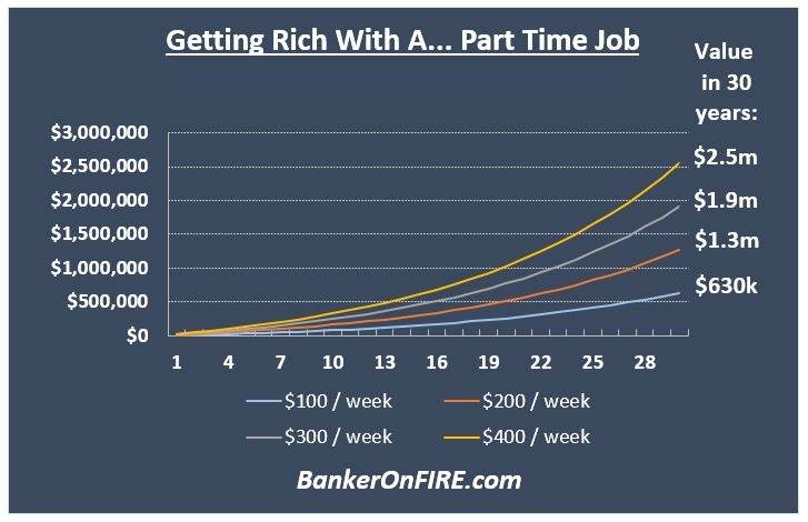 Get rich with a.... part time job