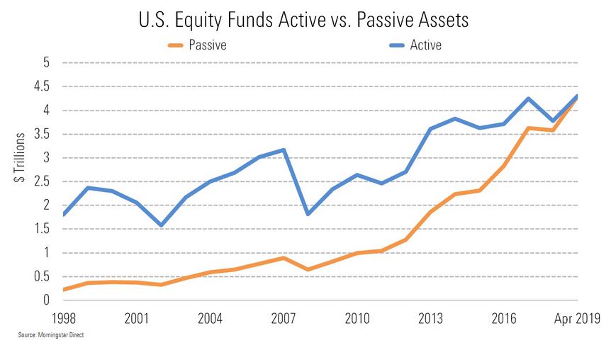 Active vs Passive Assets