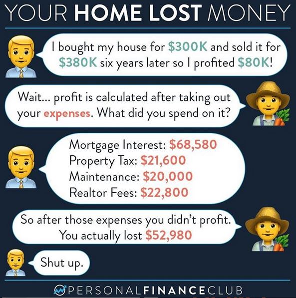 The case for renting