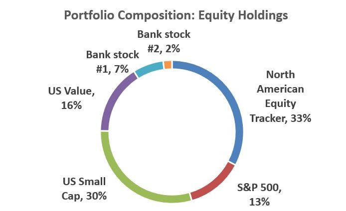 Equity Holding Summary