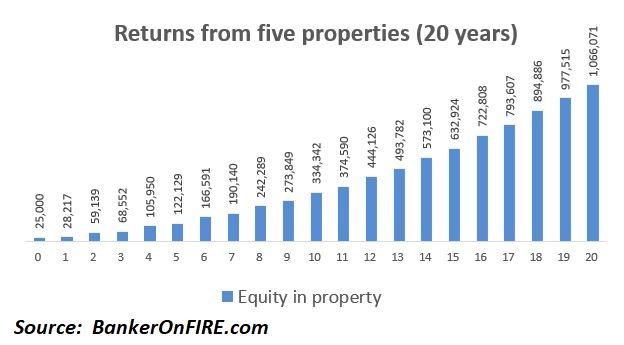 Getting rich with real estate