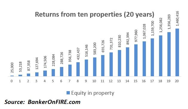 Real estate money moves