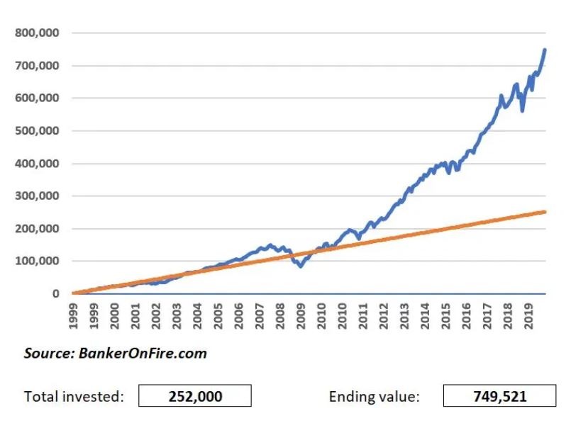 Sam's Journey - Continued