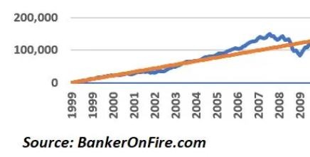 Sam's Journey - the noughties