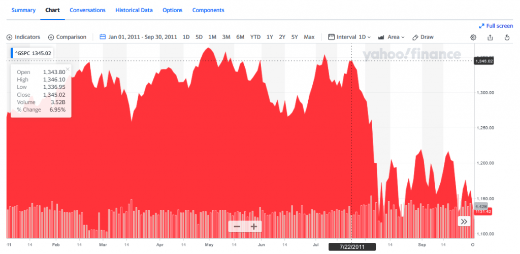 2011 US Debt Downgrade