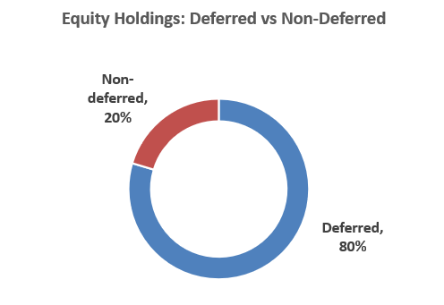 Deferred vs Non-Deferred